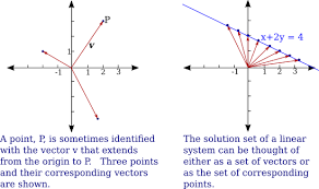 Vectors