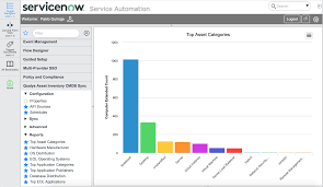 The asset tracking and inventory management (atim) solution. Servicenow Cmdb Sync