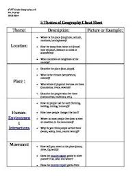 Five Themes Of Geography Worksheet Google Search
