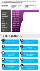 what is teff nutrition benefits uses