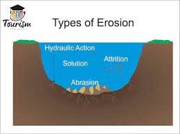 the 4 types of erosion made simple