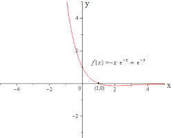Solve The Equation Algebraically Round