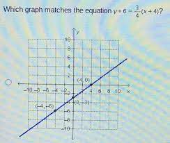 Which Graph Matches The Equation Y 6