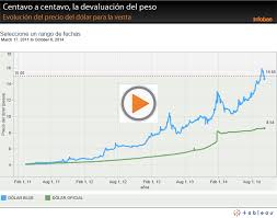 Since its price is much higher than the price of the official dollar, foreigners are usually interested in these transactions. Dolar Blue Hoy Cotizacion Precio Euro