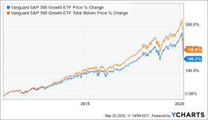 Vanguard s&p 500 etf (voo). Vanguard S P 500 Growth Etf Is Now Undervalued But Visibility Is Still Limited Nysearca Voog Seeking Alpha