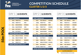 Fina Swimming World Cup 2019 Qatar Schedule Online Tickets