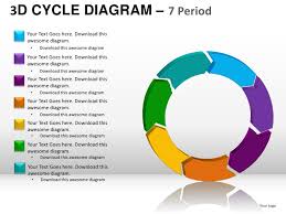 3d Cycle Diagram Powerpoint Presentation Templates