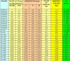 Dupont 407c Pressure Temperature Chart Best Picture Of
