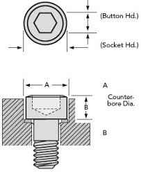 Screw Dimensions Reference Tool Monarch Metal
