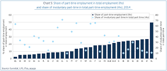 Employment And Social Developments In Europe 2015