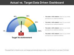 actual vs target data driven dashboard