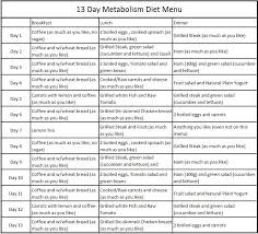 13 Day Metabolism Diet The Max Planck Diet Fly Pinions