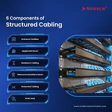 components of structured cabling