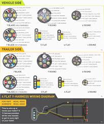 I've provide three different wiring diagrams at the end of the video for a better understanding. Diagram Seven Wire Trailer Harness Diagram Full Version Hd Quality Harness Diagram Bjjdiagram Cantine Argiolas It