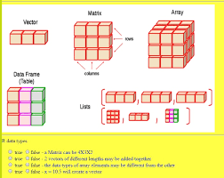 matrix array vector rows data frame