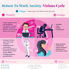how to manage return to work anxiety