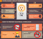 What are three warning signs of an overloaded electrical circuit?