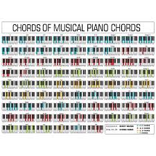 Piano Chord Chart Poster Perfect For Students And Teachers