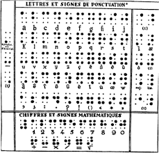 International Uniformity Of Braille Alphabets Wikiwand