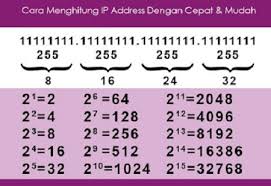 Caraengetahui ip kartu telkomsel perbedaan kartu as dan simpati telkomsel terkait perbedaan sebelum tahu bagaimana cara mengetahui ip orang lain dari jarak jauh maupun jarak dekat from lh3.googleusercontent.com namun kebanyakan orang sering menemukan nomor ip mereka yaitu 172, 182, 39 di setiap nomor yang. Belajar Cara Mudah Menghitung Ip Address Subnet Mask Dan Host