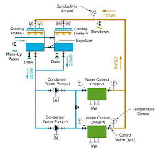 condenser water pump design guide how