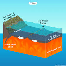 what is a mid ocean ridge