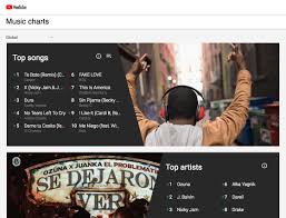 Youtube Music Charts Launch In 44 Countries The Daily Rind