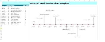 Timeline In Excel 2010 Excel Timeline Template Download Timeline