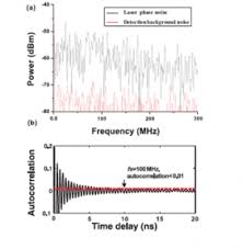 Quantum Noise Breaks Random Number Generator Record Random