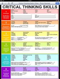 11 Best Blooms Images In 2013 Blooms Taxonomy Blooms