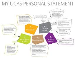 UC Berkeley Admissions   Personal Statement Do s and Don ts Examples
