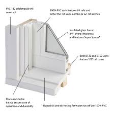 Double Hung Windows Made In The Usa By
