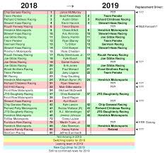 A Quick Silly Season Chart For 2019 Based On Jayskis Team