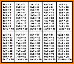 Free Printable Multiplication Table Chart 1 To 10