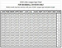 Baseball And Softball Age Charts