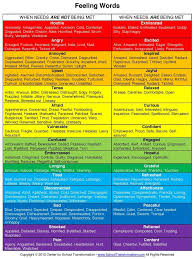 Range Of Emotions Chart List Feeling Words Paul Elmore