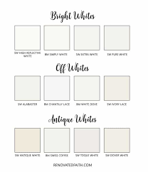 White Paint For Kitchen Cabinets