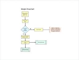 Sample Flowchart In Excel A Simple Flow Chart Example Of