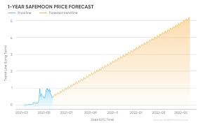 Safemoon is the newest crypto making waves on social media. Safemoon Price Prediction Should You Choose It Over Dogecoin