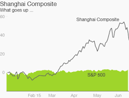 China Stocks Plunge As Bubble Fears Grow