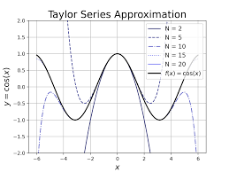 taylor series of an inverse function