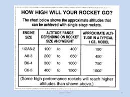 Model Rocketry Saturn Phase Ppt Video Online Download