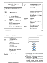 Panduan buat pelajar tingkatan 3 yang mencari salinan buku teks digital untuk dimuat turun. Tajuk Kajian Kestg32019