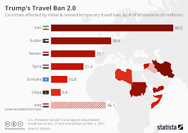 Chart Trump Signs Revised Travel Ban Statista