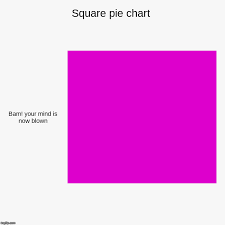Square Pie Chart Imgflip