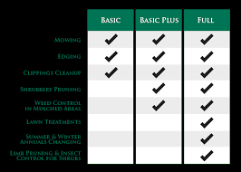 Basic Service Enviroworks Lawn Care