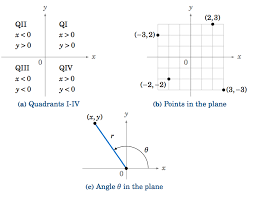 1 4 Trigonometric Functions Of Any Angle Mathematics