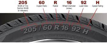 tire sizes what the letters and