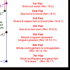 Tribulation Chart Section 15