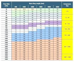 Aluminum Pipe Chart Postbost Co